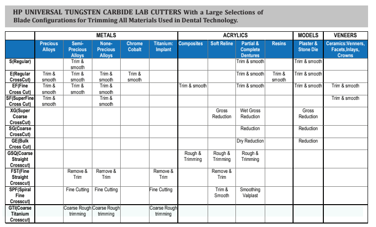 LAB CARBIDE CUTTERS – DentPS.com