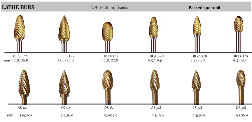 LATHE BURS – DentPS.com